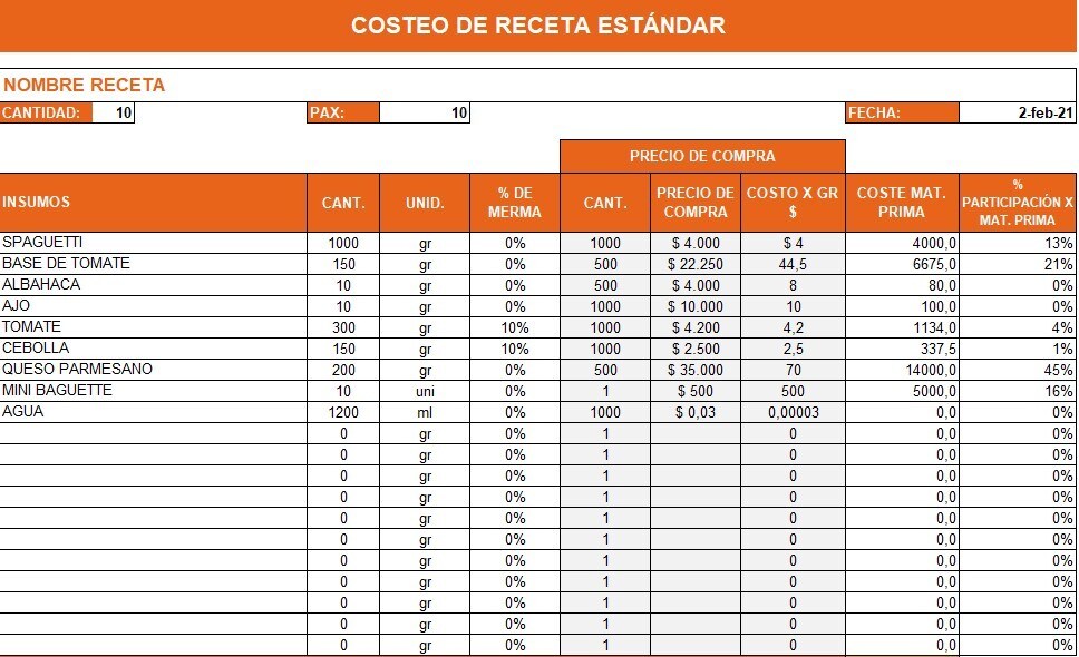 Costeo de receta estandar Costeo de receta estandar